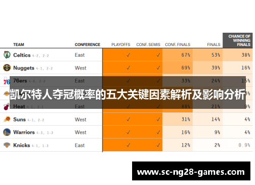 凯尔特人夺冠概率的五大关键因素解析及影响分析