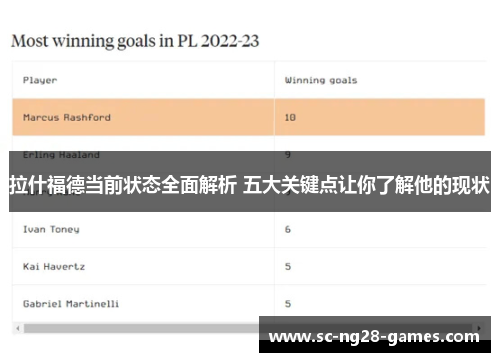 拉什福德当前状态全面解析 五大关键点让你了解他的现状