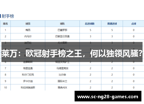 莱万：欧冠射手榜之王，何以独领风骚？