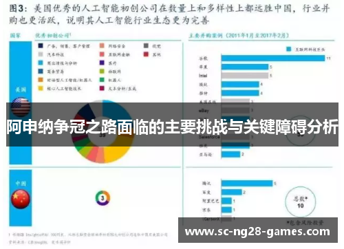阿申纳争冠之路面临的主要挑战与关键障碍分析