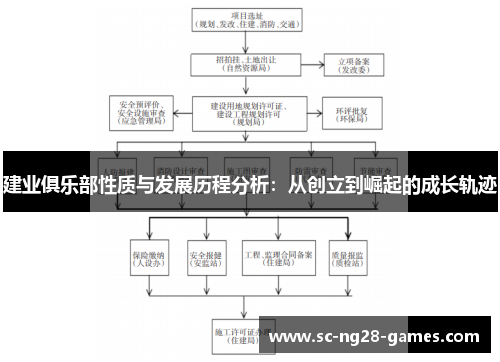 建业俱乐部性质与发展历程分析：从创立到崛起的成长轨迹