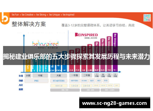 揭秘建业俱乐部的五大步骤探索其发展历程与未来潜力 揭秘建业俱乐部的五大步骤探索其发展历程与未来潜力