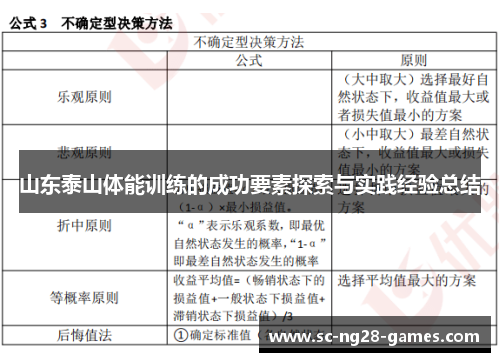 山东泰山体能训练的成功要素探索与实践经验总结 山东泰山体能训练的成功要素探索与实践经验总结