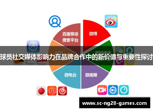 球员社交媒体影响力在品牌合作中的新价值与重要性探讨 球员社交媒体影响力在品牌合作中的新价值与重要性探讨