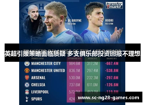 英超引援策略面临质疑 多支俱乐部投资回报不理想