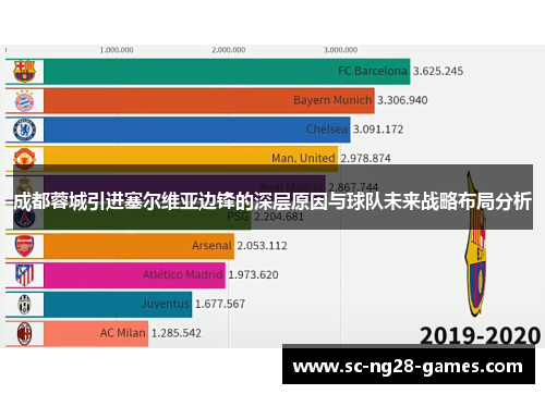 成都蓉城引进塞尔维亚边锋的深层原因与球队未来战略布局分析 成都蓉城引进塞尔维亚边锋的深层原因与球队未来战略布局分析