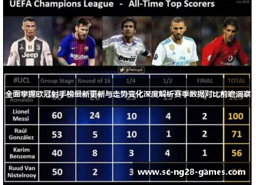 全面掌握欧冠射手榜最新更新与走势变化深度解析赛季数据对比前瞻洞察