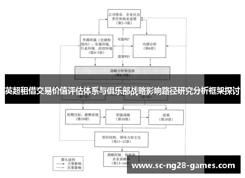 英超租借交易价值评估体系与俱乐部战略影响路径研究分析框架探讨