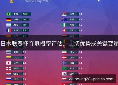 日本联赛杯夺冠概率评估，主场优势成关键变量