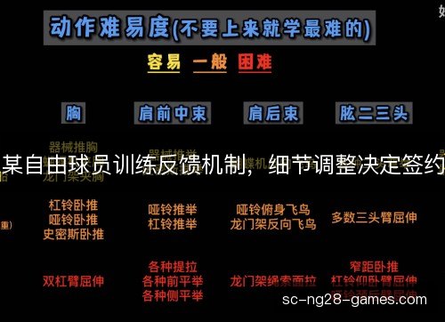 某自由球员训练反馈机制，细节调整决定签约